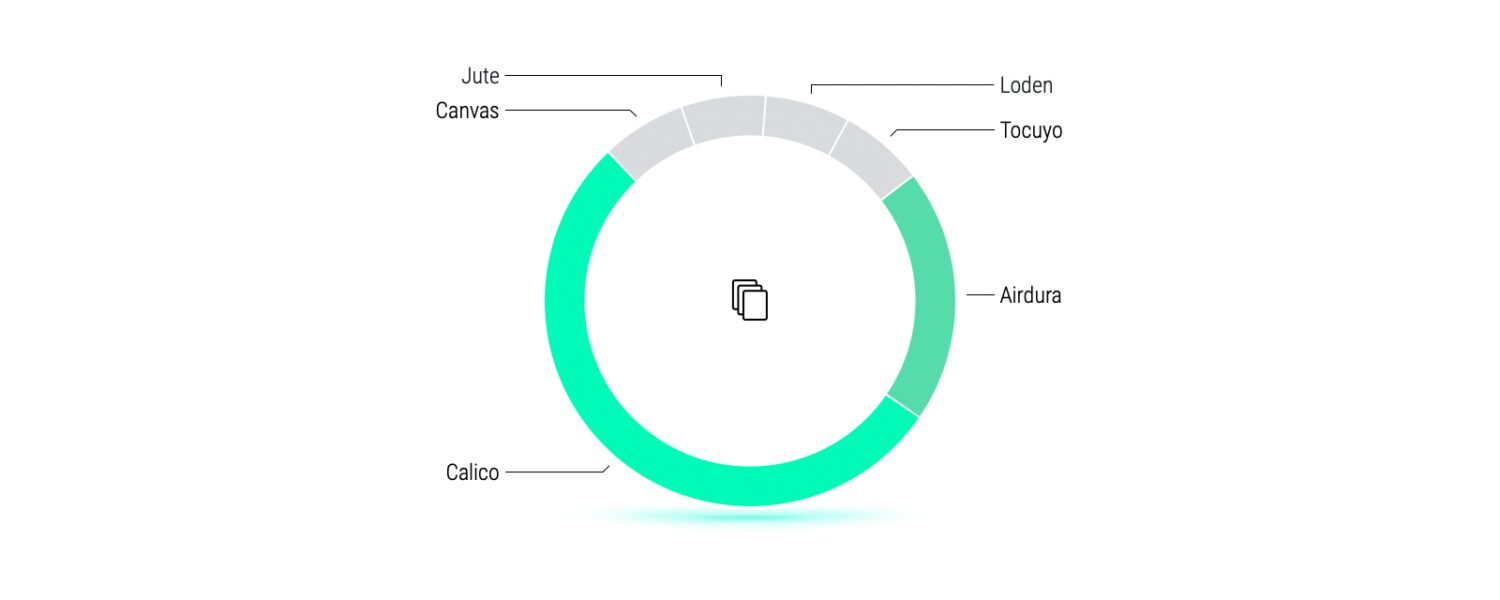 Illustrators on Fabrik: A Deep Dive into 120 Portfolio Websites - Fabrik