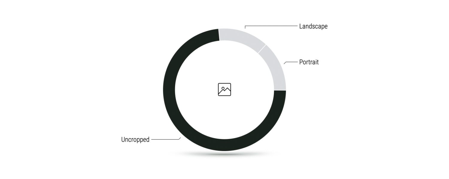 Photographers on Fabrik: A Deep Dive into 120 Portfolio Websites - Fabrik