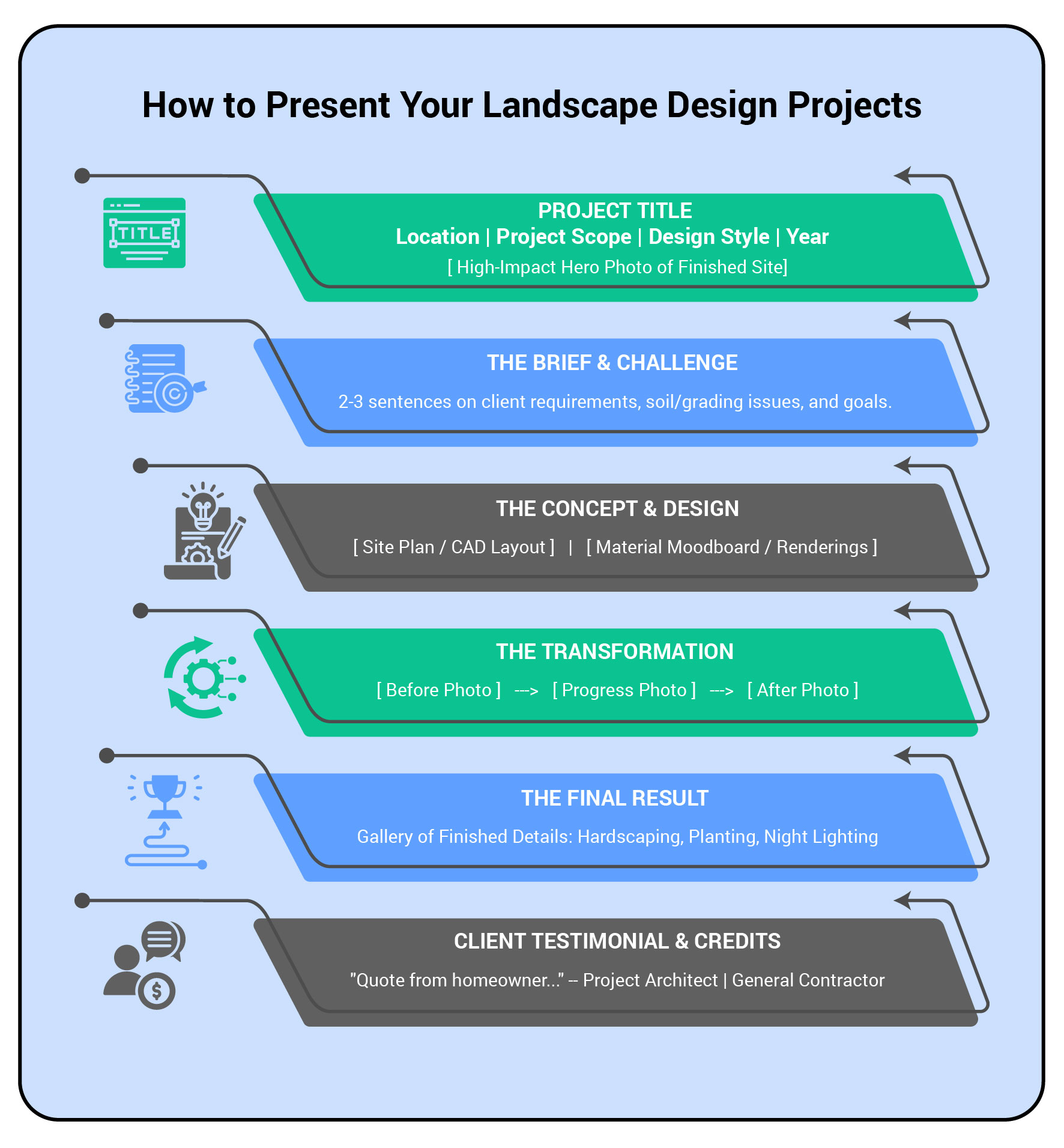 How to present your landscape design